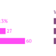 Image for article titled Women will make up one-third of new CEOs—a quarter century from now